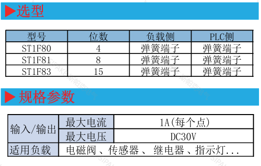 ST1F80特點.png